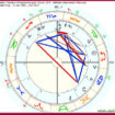 2011 11 231 105x105 - Mapa Astral: Astrologia Que Funciona