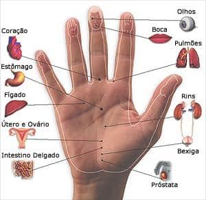 1 reflexologia - Massagem nas mãos