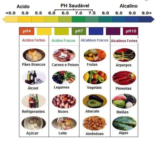dieta alcalina menú semanal pdf